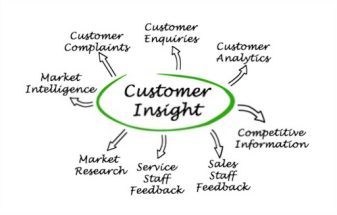 Customer-insight